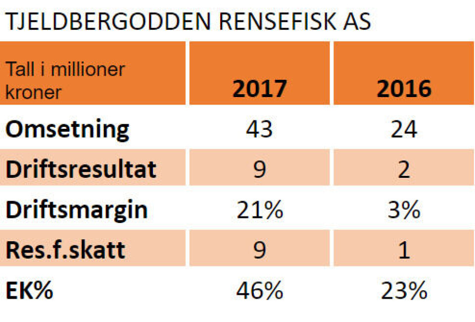 Nøkkeltall for 2016 og 2017: