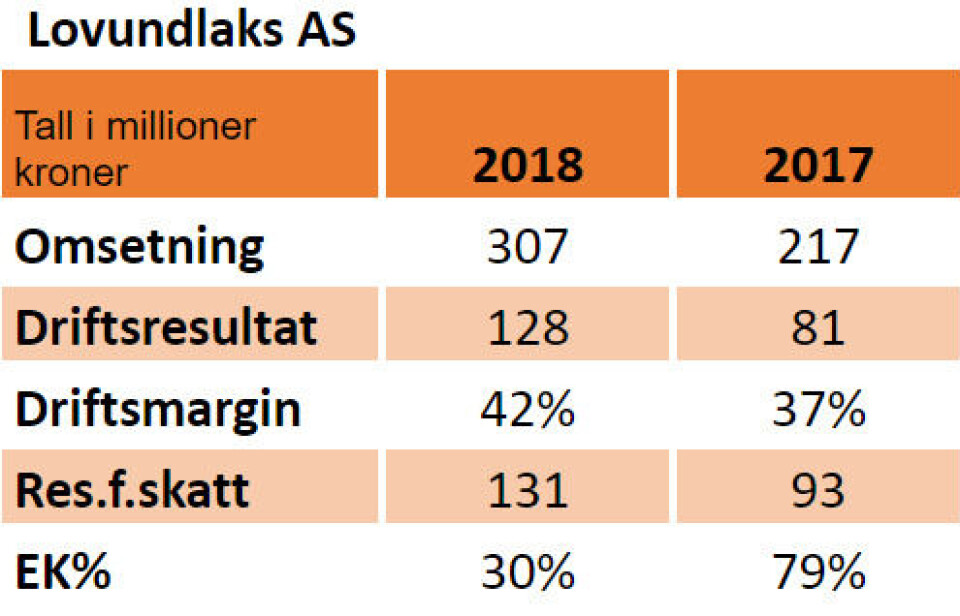 Nøkkeltall for 2018 og 2017: