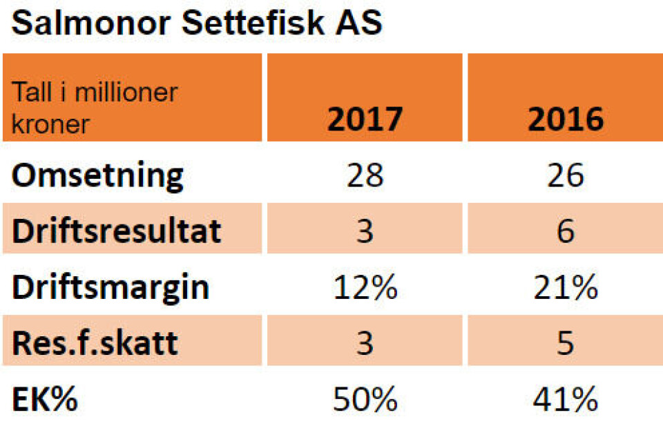 Nøkkeltall for 2016 og 2017: