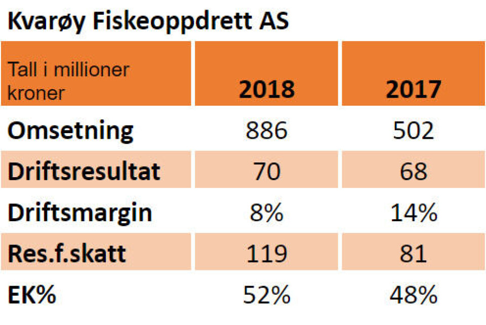Nøkkeltall for 2018 og 2017: Nøkkeltall for 2018 og 2017: