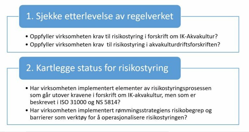 Figur 2. Tilsynskampanjens to fokus. Klikk for større bilde. Figur 2. Tilsynskampanjens to fokus. Klikk for større bilde.