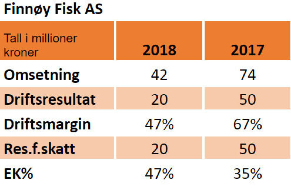 Nøkkeltall for 2018 og 2017.