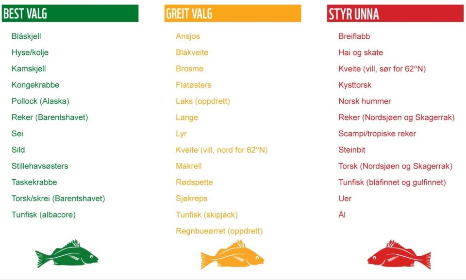 WWF sjømatguide