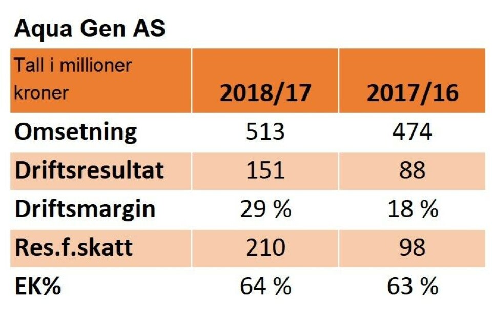 Nøkkeltall for 2017/2018: