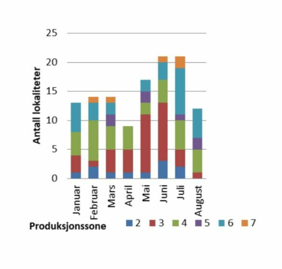 Antall innrapporterte mistanker om PD så langt i 2018. Klikk for større bilde. Foto: Veterniærinstituttet.
