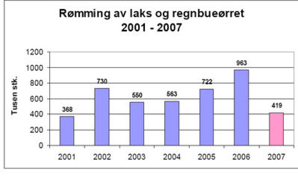 Usikkert om ein når målet