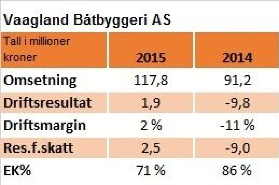 Vaagland Båtbyggeri AS