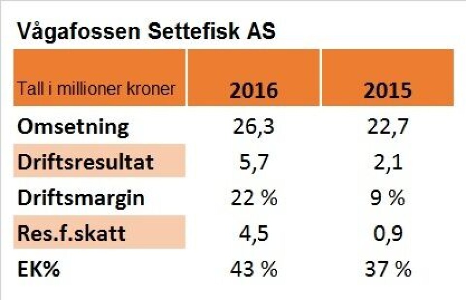 Nøkkeltall for Vågafossen Settefisk i 2016 og 2015.