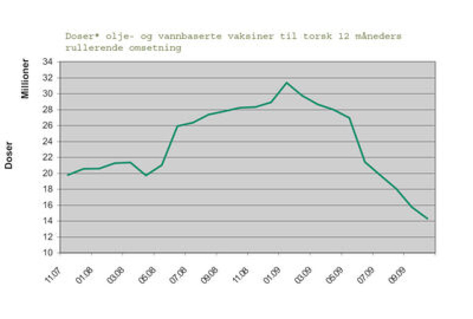 vaksinestatistikk