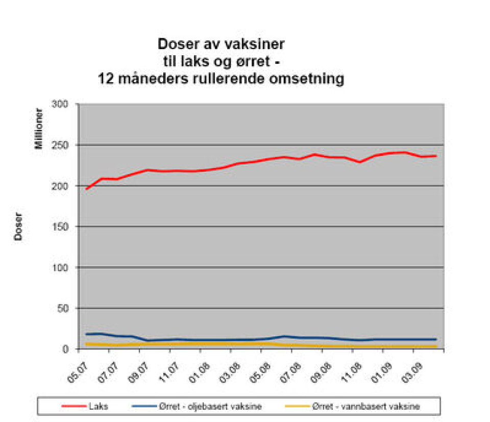 Vaksinestatistikk april 2009