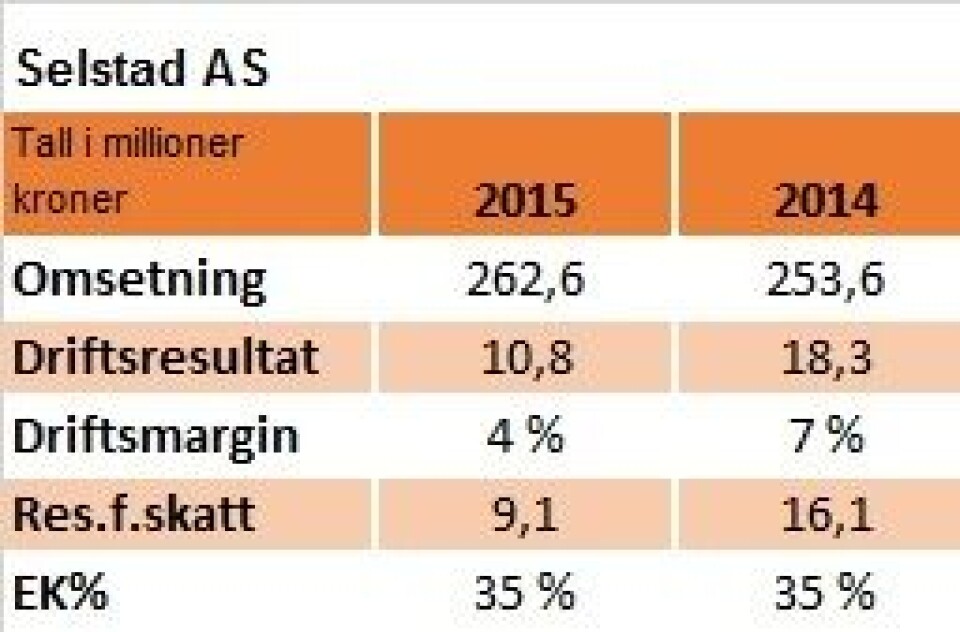 selstad-as