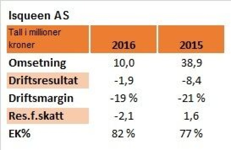Nøkkeltall for Isqueen i 2016 og 2015.
