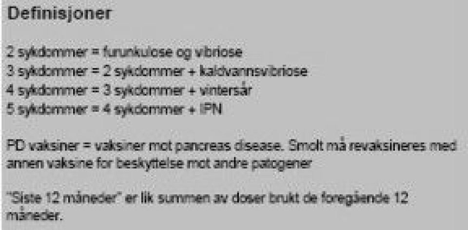 Pharmaq vaksinedefinisjoner