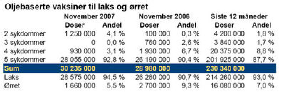 Vaksinetabell nov 2007
