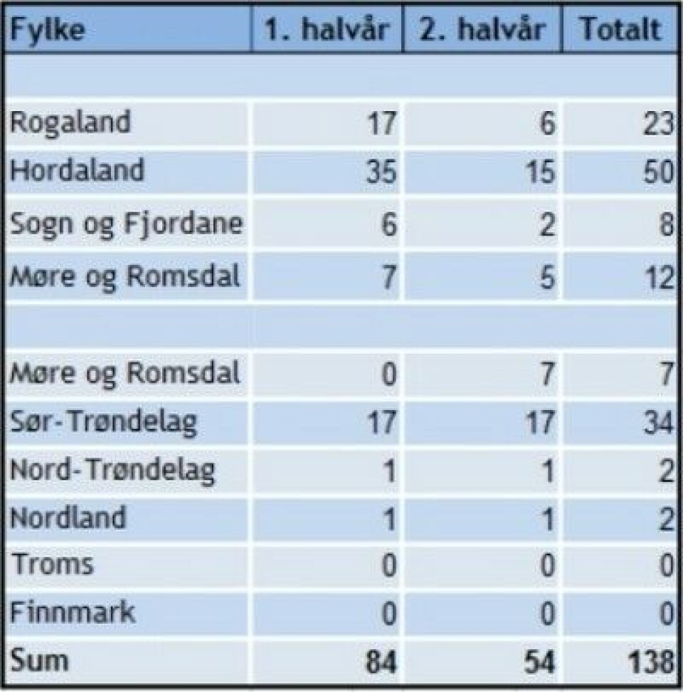 Data: Veterinærinstituttet