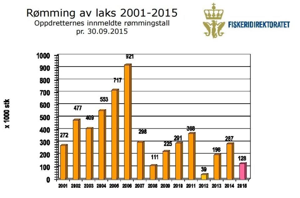 romming.2015