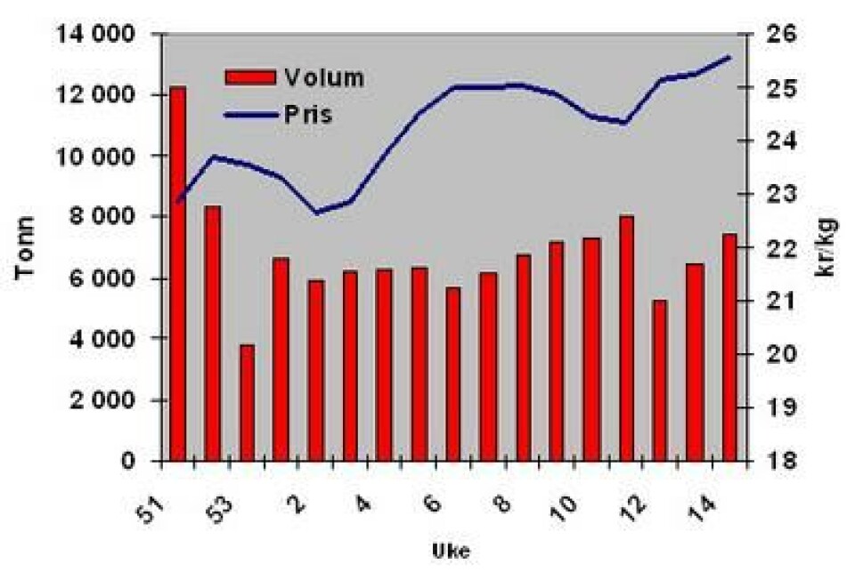 PrisVolum Uke14