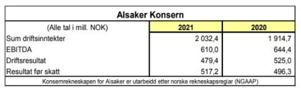Kilde: Alsaker.